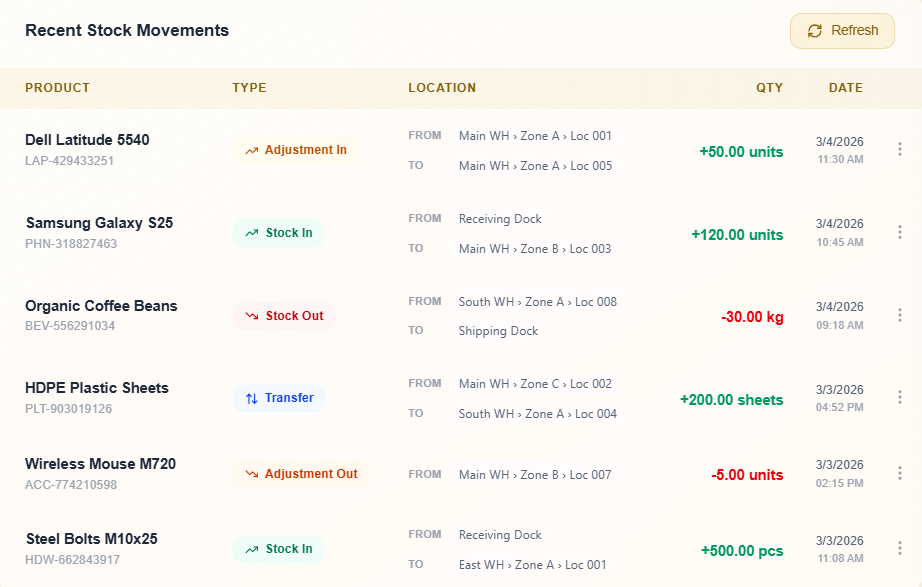 SCLR Interface